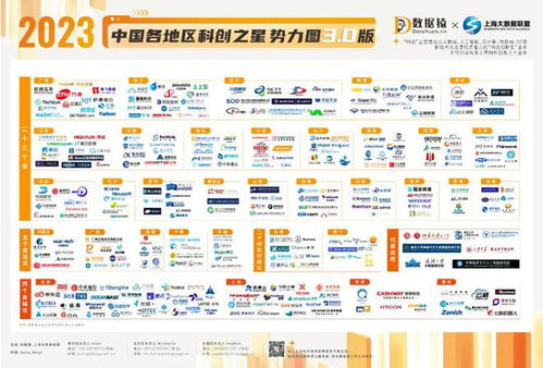 2023中國各地區(qū)科創(chuàng)之星勢力圖3.0版 重磅發(fā)布