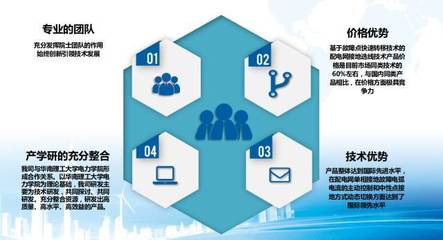 【2017年135期】科創(chuàng)對接匯-廣州穗華能源科技走訪報告