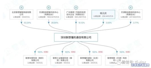 聯(lián)想入局醫(yī)療器械 計算機(jī)軟硬件開發(fā)及銷售的戰(zhàn)略拓展