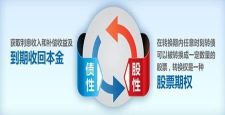 伏泰科技 勇立三板改革潮頭，首家試水可轉(zhuǎn)債方案