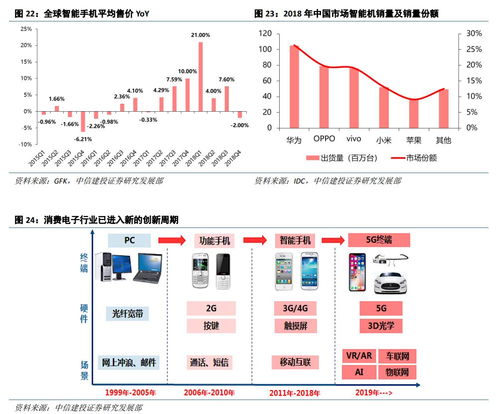 云課堂與數(shù)據(jù)中心雙輪驅(qū)動(dòng)，計(jì)算機(jī)軟硬件市場(chǎng)迎來(lái)新增長(zhǎng)點(diǎn)