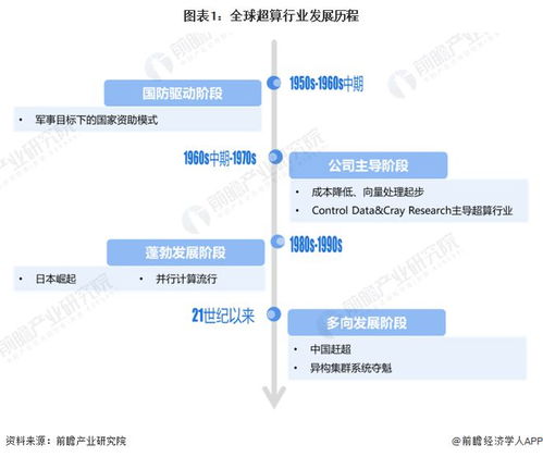 特斯拉超級計(jì)算機(jī)戰(zhàn)略 馬斯克欲打造AI時代的“新AWS”